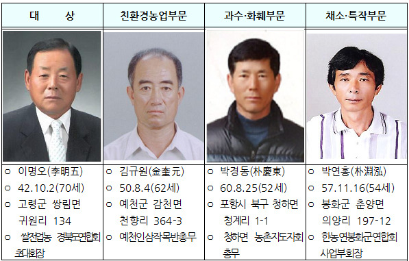 봉화축산유통 이미지