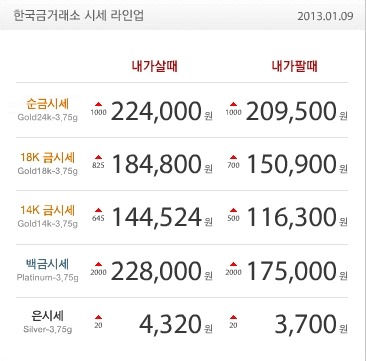2013-01-09 오뜨다이아몬드 오늘의 순금시세