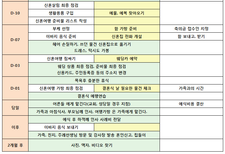 2013웨딩박람회일정 결혼준비의 모든것 아이니웨딩 추천 