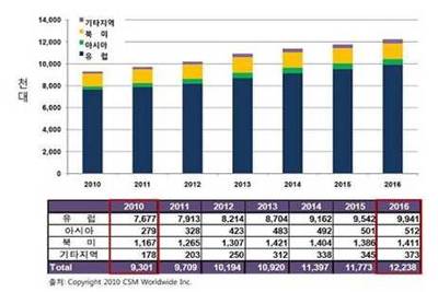 자동차엔진클린 이미지
