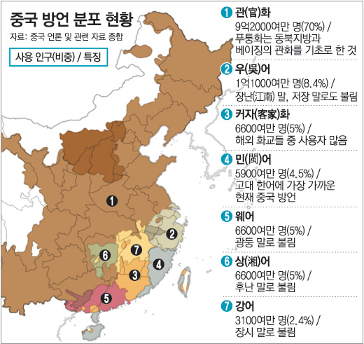 중국의 성(省)과 자치구(自治區),직할시(直轄市)의 구(區)와 현(縣)