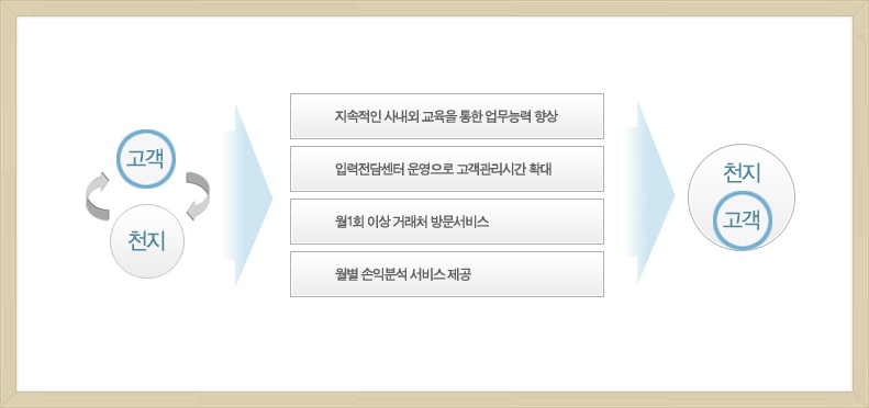 천지세무회계 이미지