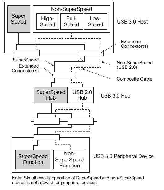 USB Interface