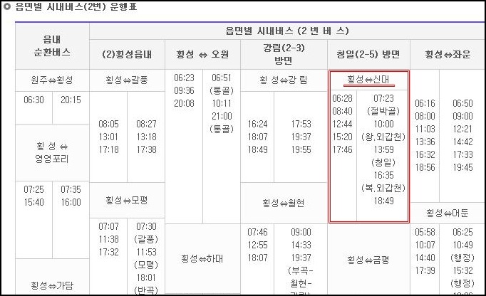 횡성군 평창군의 태기산 산행개념도