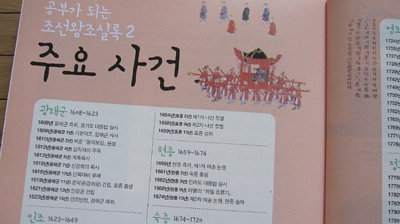 더블클릭을 하시면 이미지를 수정할 수 있습니다