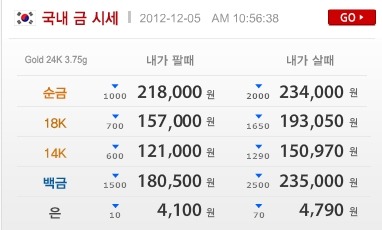 2012-12-05 오늘의 금시세