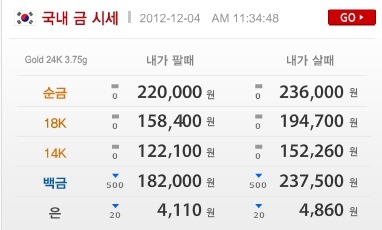 2012-12-04 오늘의 금시세
