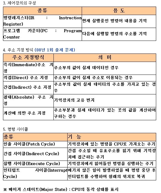 정보처리기사 - 전자계산기 일반