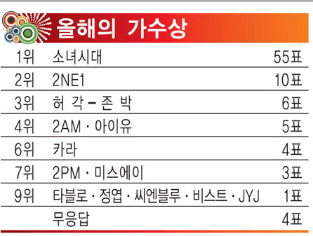 더블클릭을 하시면 이미지를 수정할 수 있습니다
