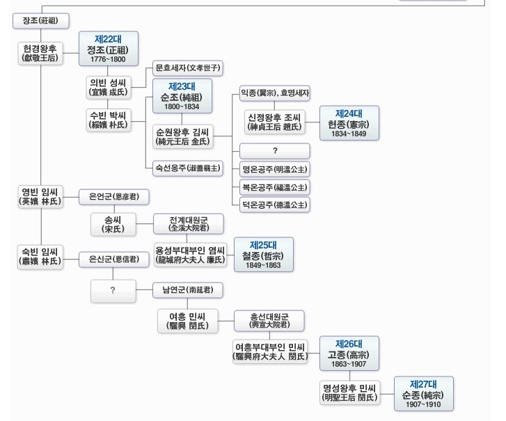 왕과비 이미지