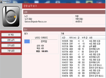 제 운전실력은 녹슬지 않았습니다!