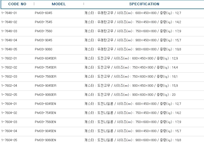 클린룸펀칭카트(선반 3단, 가이드 없음,CLEANROOM UTILITY CARTS PUNCHED SUS