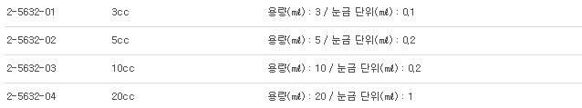GLASS CONTROL SYRINGES,주사통컨트롤 