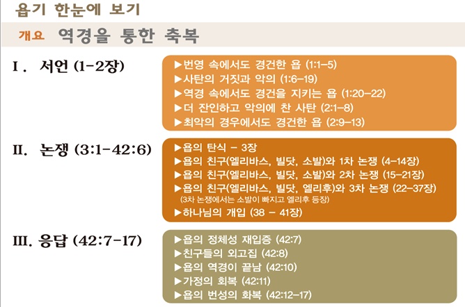 욥기 구조에 대한 이미지 검색결과