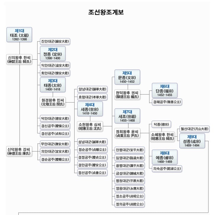 왕과비 이미지