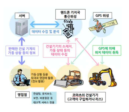 동경산업 이미지