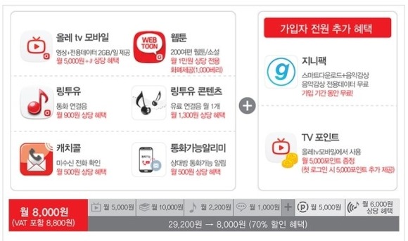 올레 미디어팩 편해요 ㅎㅎ