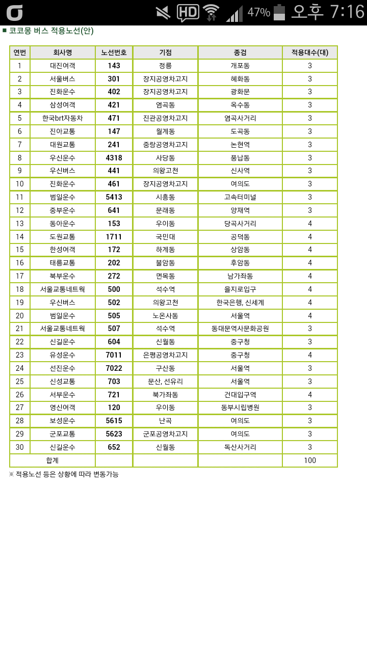 서울에 귀여운 코코몽버스가 달린다. (2월 한달간 운행)