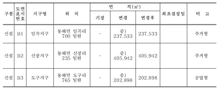 남구지구단위계획과 영일만대교