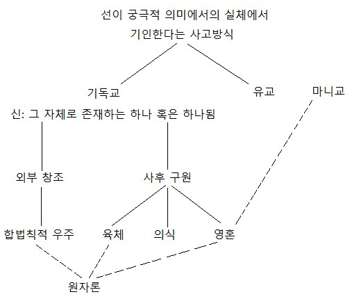 <세속화> 후기: 독단적 지성사와 거리 두기 2