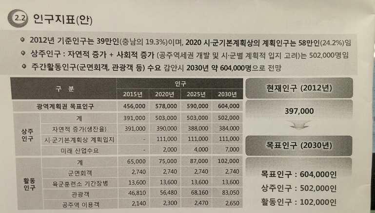 2030 공주역세권 광역도시계획(안) 주민 공청회    