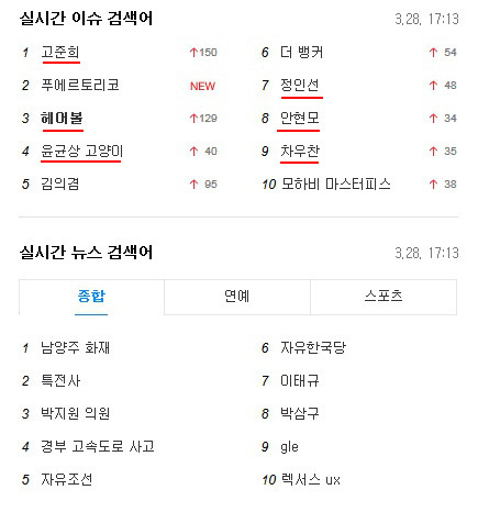 [삼성+방탄+손석희+일루미나티] 정준영 사건-방탄 유튜브 '아이돌' 뮤비 4억뷰·268만장 선주문·빌보드 사기극