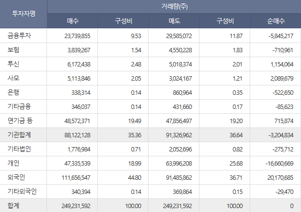 거래원 분석