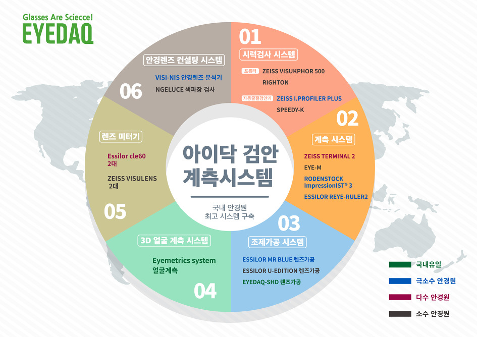 누진다초점안경렌즈 전문 아이닥안경 풍경