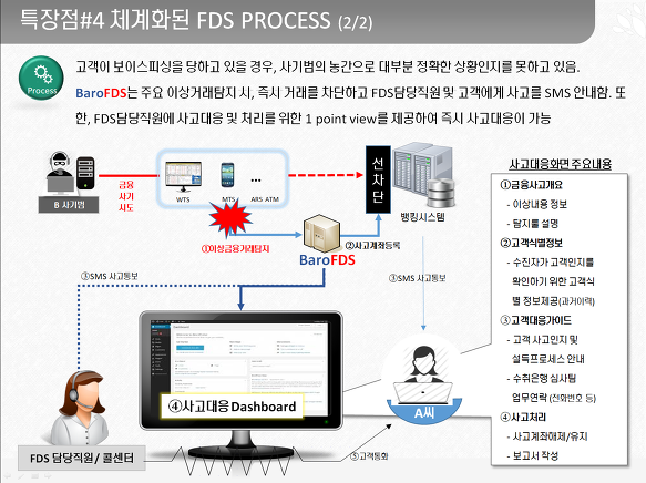 InSite FeedBack Answer in BaroFDS 소개서