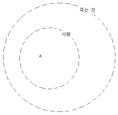 추론에 관한 밀의 입장 3. 귀납과 임의적 확장 가능성