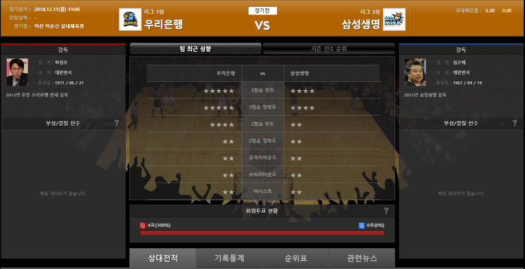 12월31일 WKBL 여자농구 우리은행  VS 삼성생명 경기분석