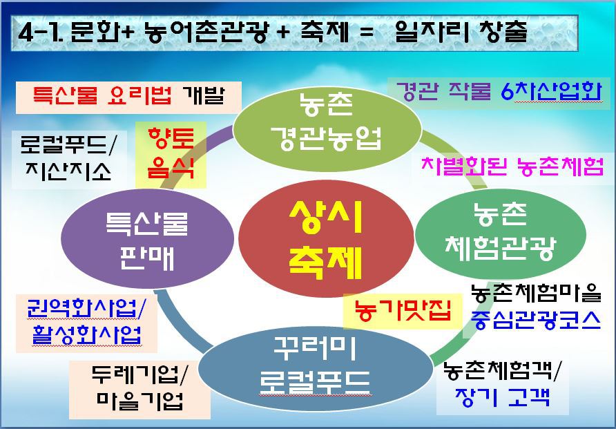 청양 농업대학 강경원강의 로컬푸드 스토리텔링 청양군 농업기술센터 농촌관광 여행