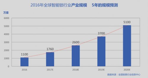 (Update)2018년 10월, 지문센서 시장
